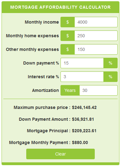 Mortgage affordability calculator | CalculatorsCanada.ca