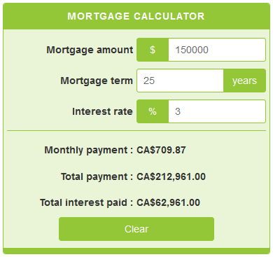 Mortgage Calculator - CalculatorsCanada.ca